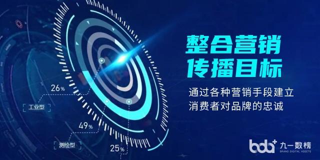 【課程營銷】一節課就帶來(lái)3000個(gè)付費客戶，轉化(huà)率極高(gāo)的(de)引流方式