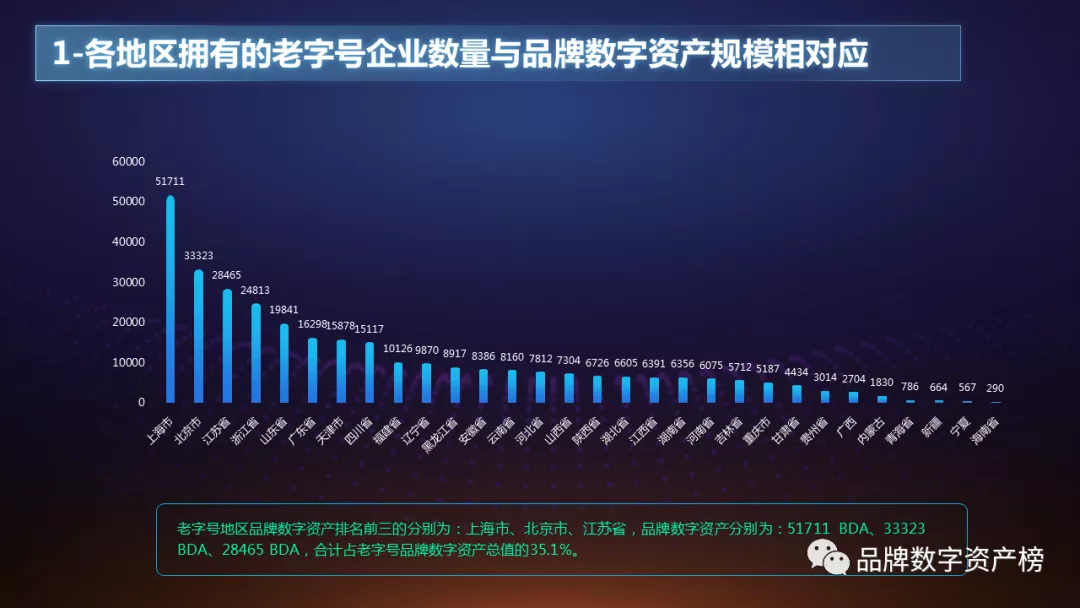 中華***品牌數字資産報告