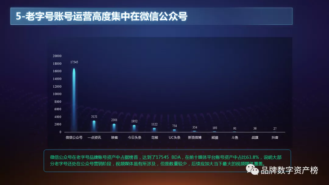 中華***品牌數字資産報告