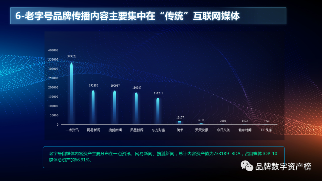 中華***品牌數字資産報告