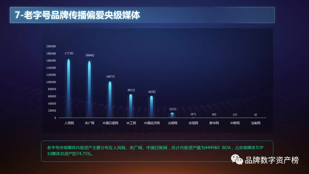 中華***品牌數字資産報告