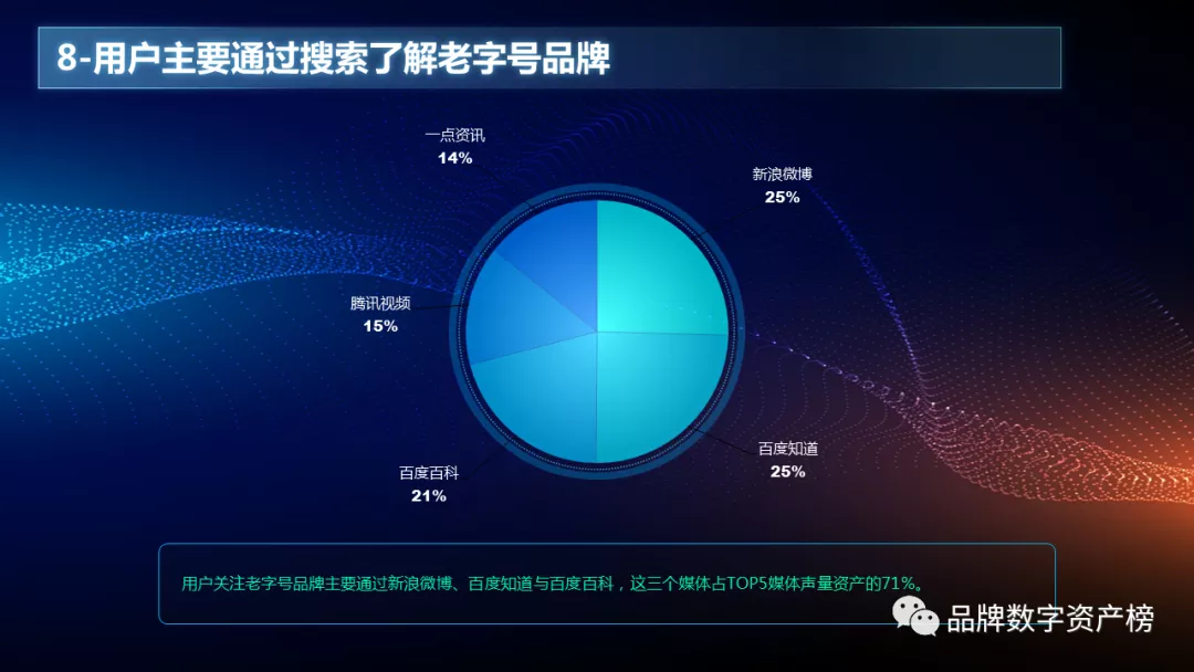 中華***品牌數字資産報告