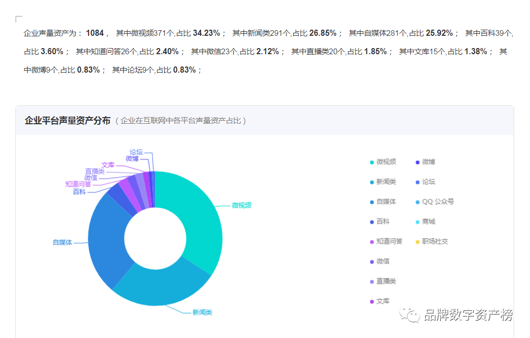 好想你品牌聲量資産概覽（數據來(lái)源：九一數據）