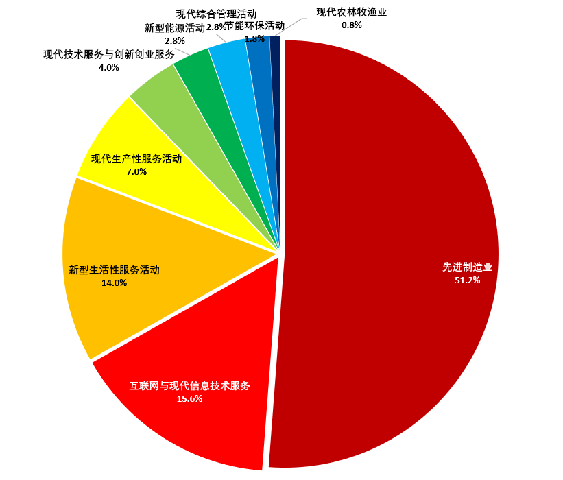 2020中國新經濟企業500強發展報告：數據資産發揮作用(yòng)更加明(míng)顯