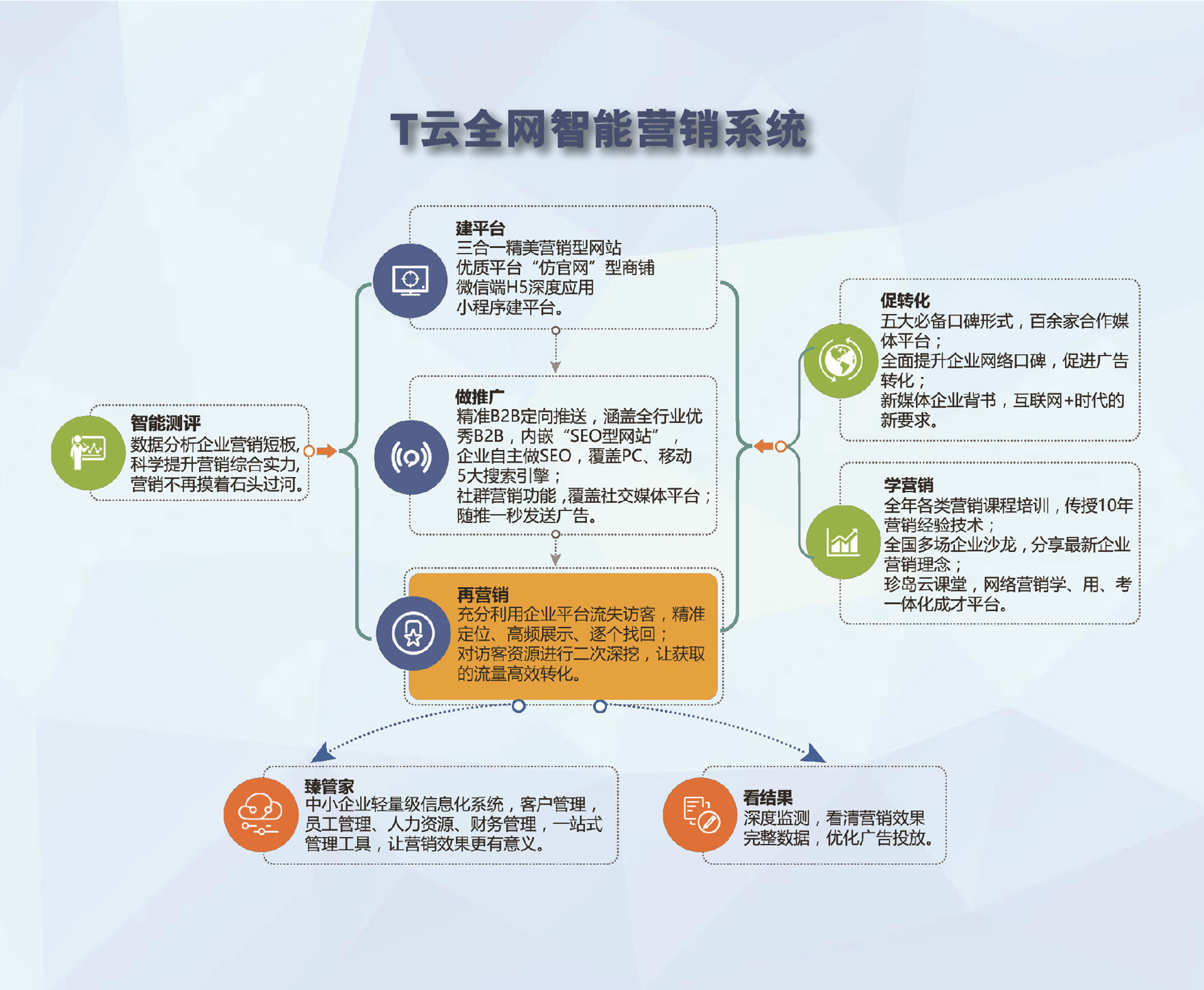 T雲整合營銷