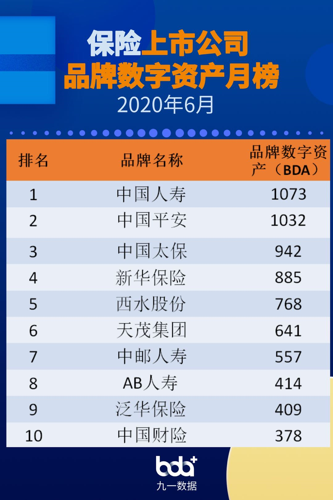 保險業品牌數字資産排行榜