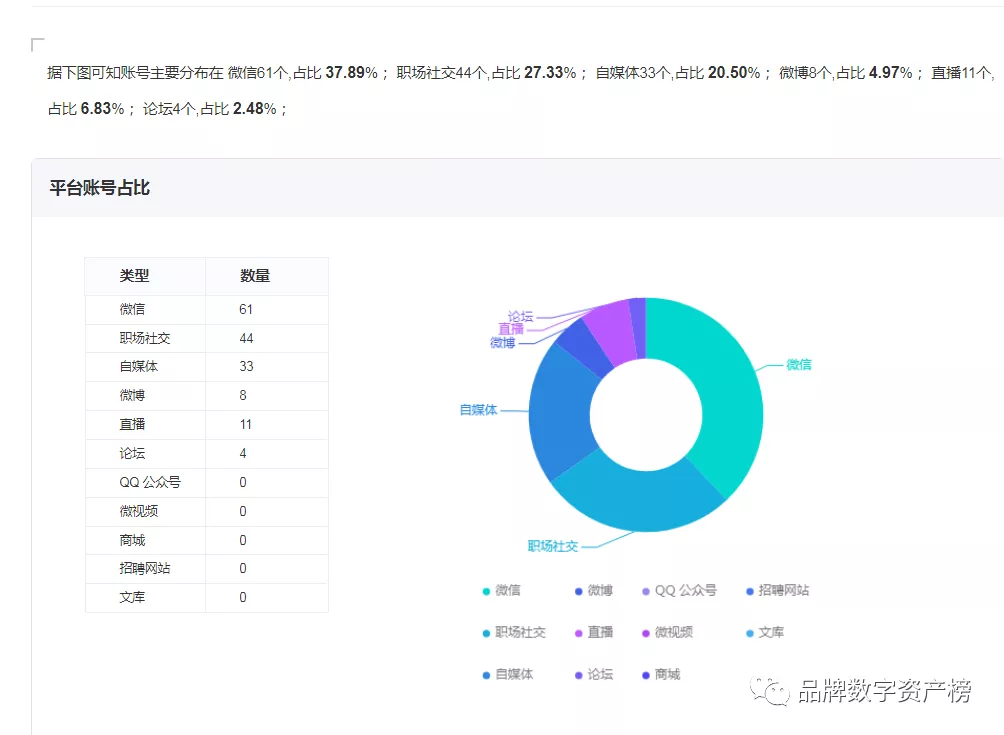 好想你品牌賬号資産概覽（數據來(lái)源：九一數據）