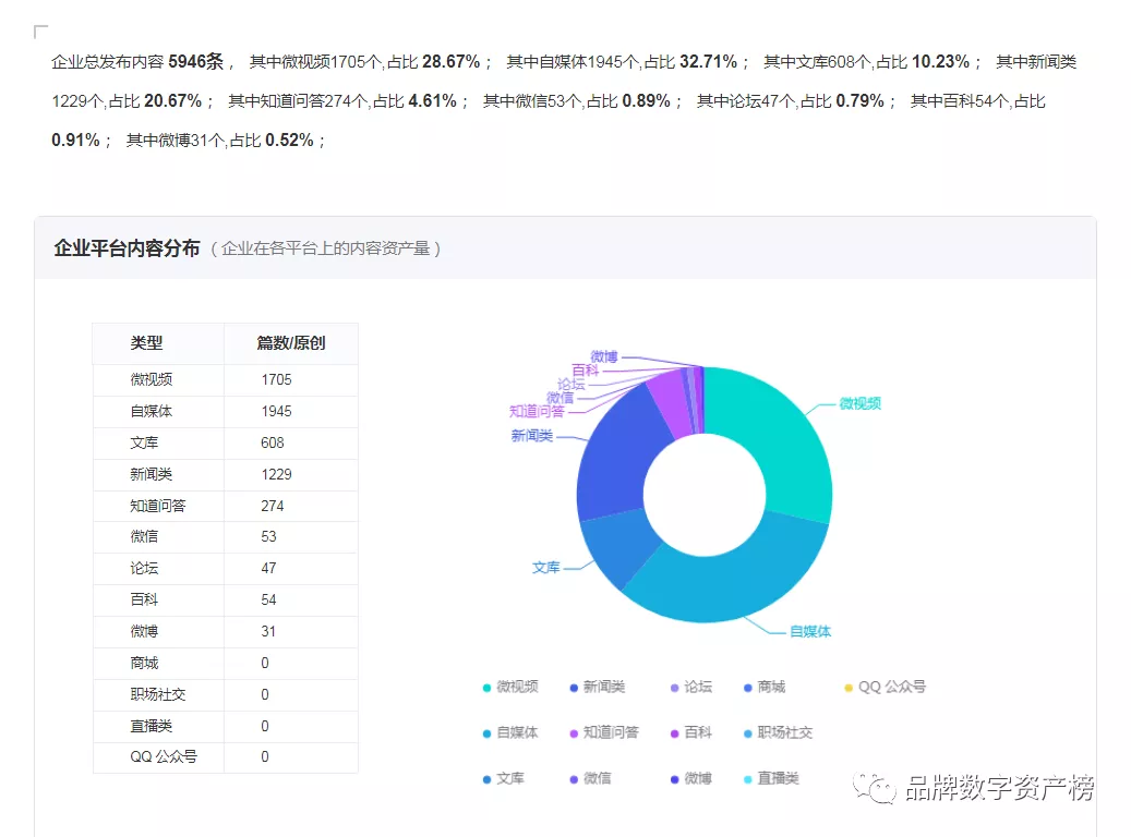 好想你品牌内容資産概覽（數據來(lái)源：九一數據）