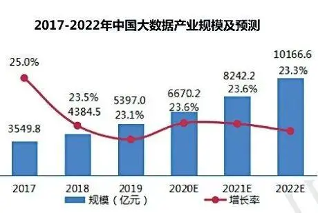 《北(běi)京市大(dà)數據标準體系》重磅發布