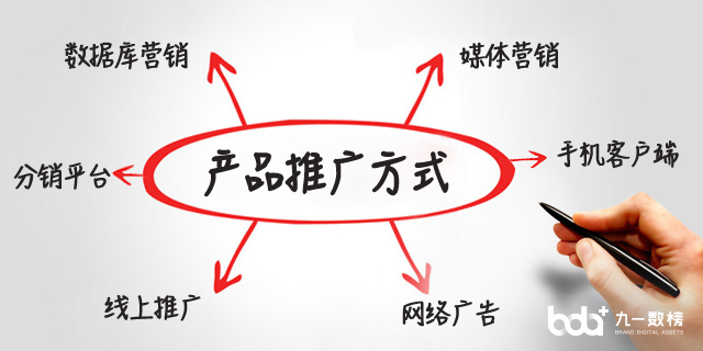 産品推廣的(de)方式、方法和(hé)技巧