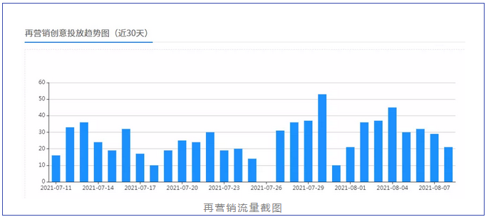 整合營銷-再營銷截圖