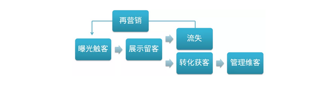 整合營銷-機電行業有效觸達