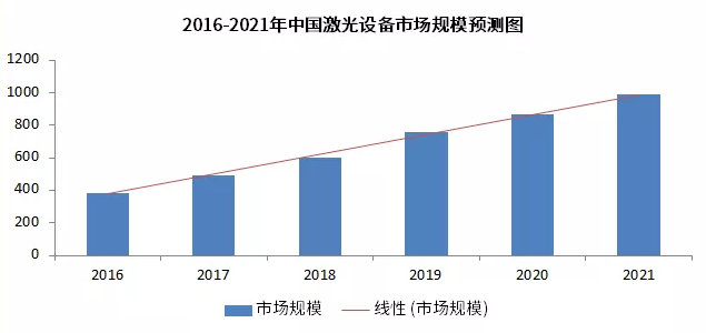 一年可(kě)以賣幾十台激光(guāng)焊機設備的(de)高(gāo)手是怎樣做(zuò)到的(de)？