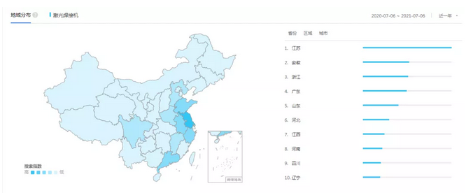 激光(guāng)設備搜索引擎地域分(fēn)布