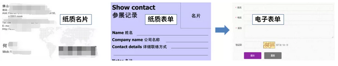 傳統紙質名片、表單